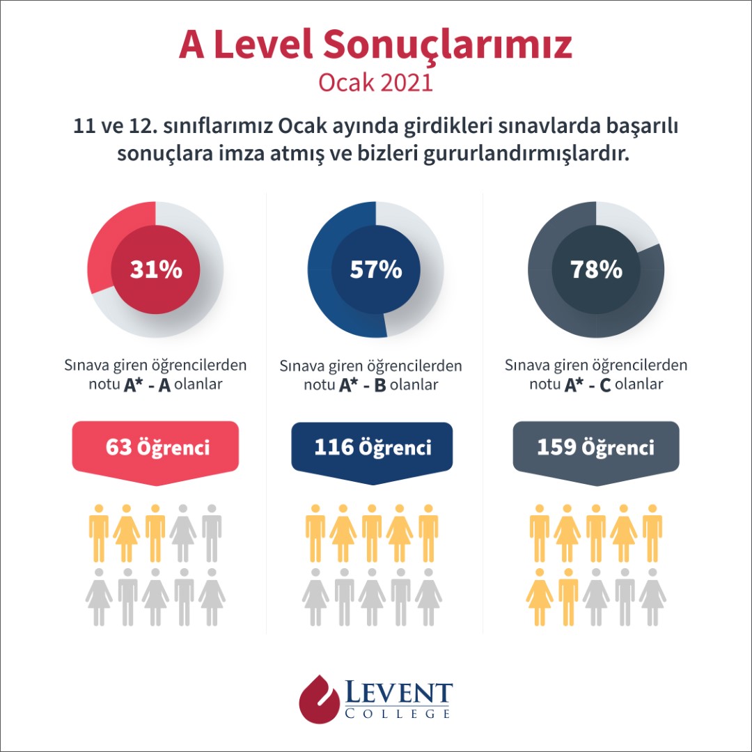 Ocak 2021 Sınav Sonuçları Infographics 01 Large