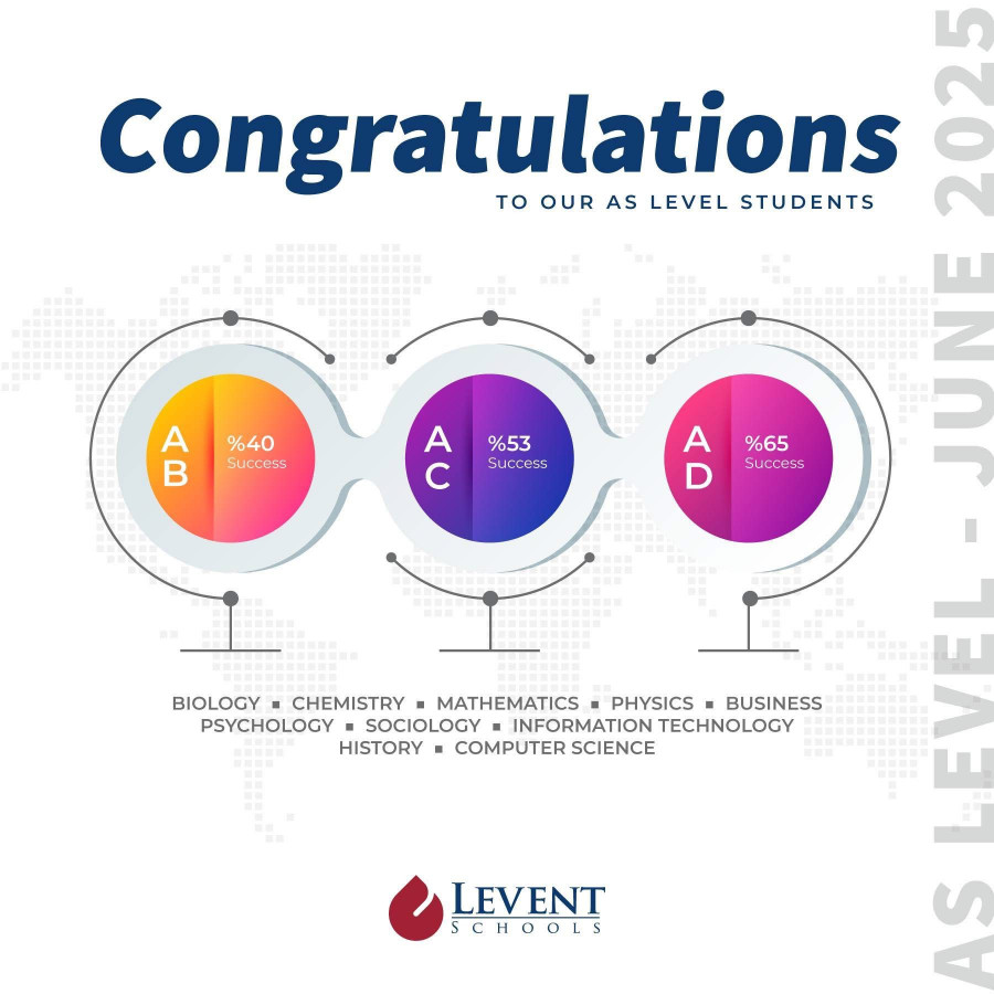 AS Sınavları Gurur Tablosu